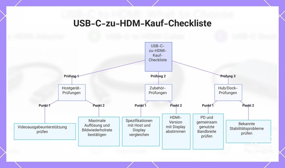 USB-C-zu-HDMI-Kauf-Checkliste