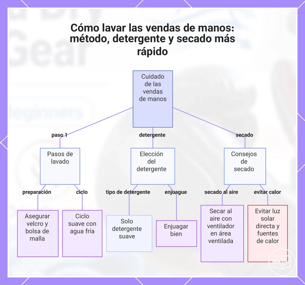 Cómo solucionar problemas de detección de dispositivos de audio HDMI