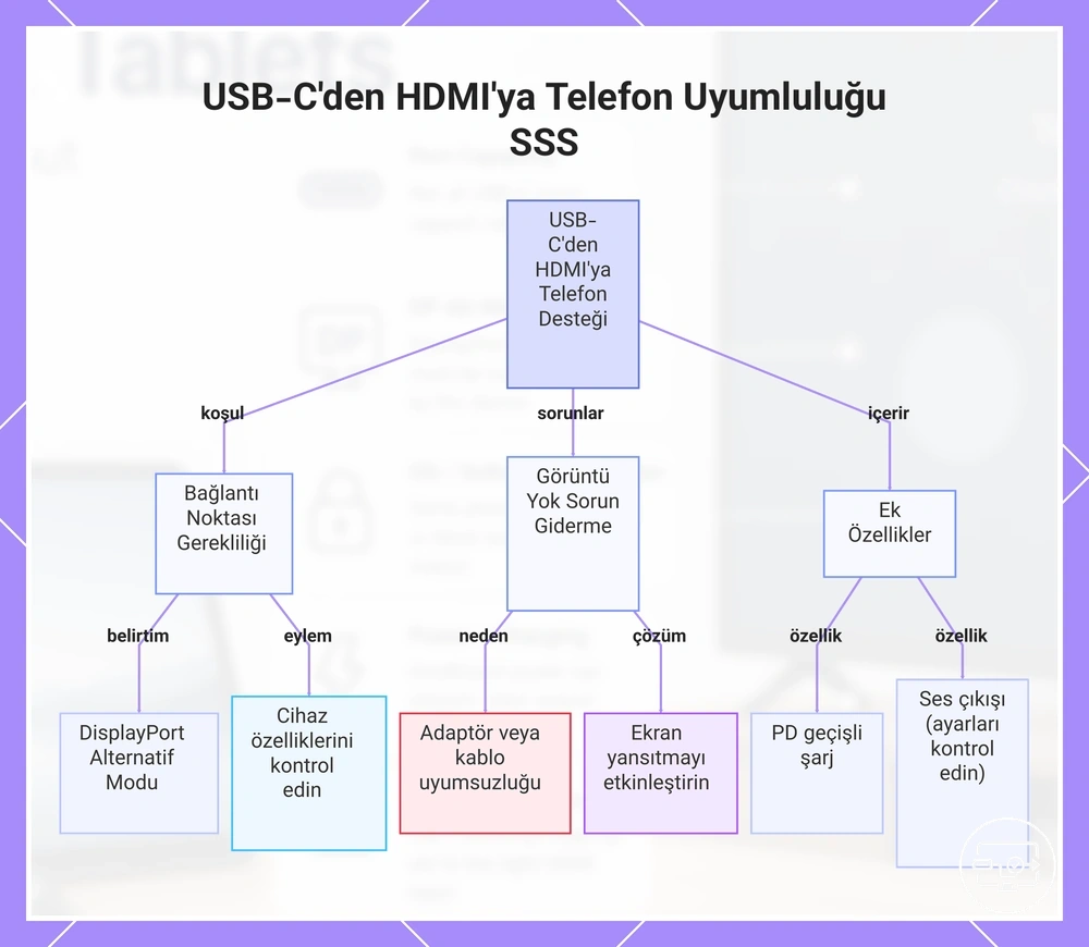 USB-C’den HDMI’ye Telefon Uyumluluğu SSS