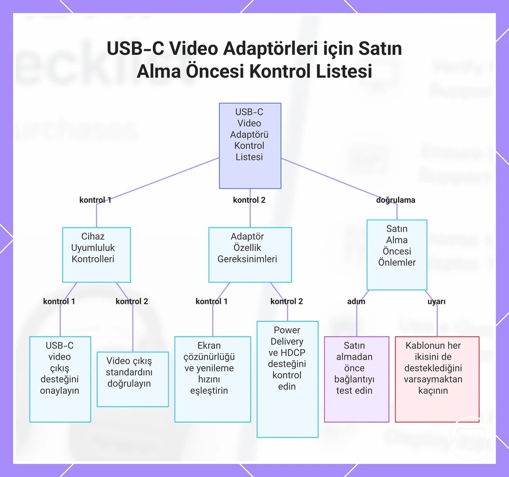 USB-C video adaptörü satın almadan önce uyumluluk kontrol listesi