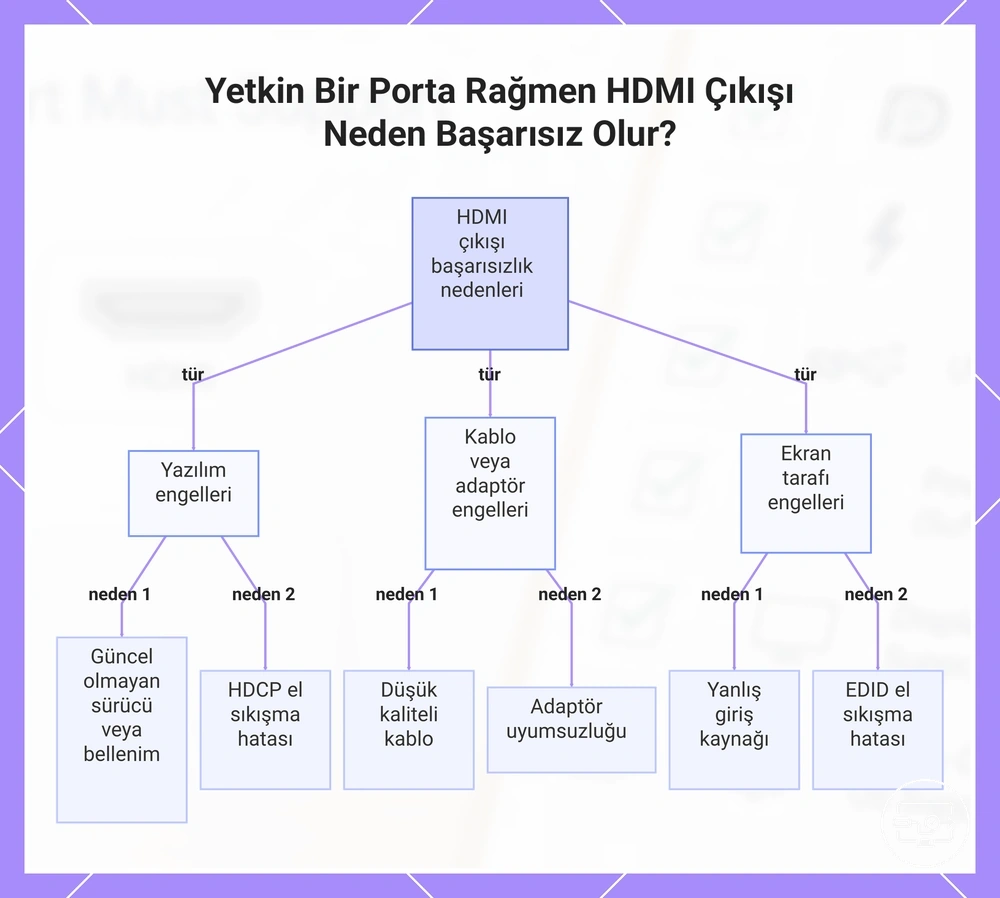 Video destekleyen bir USB-C portuna rağmen HDMI çıkışı neden başarısız olabilir?